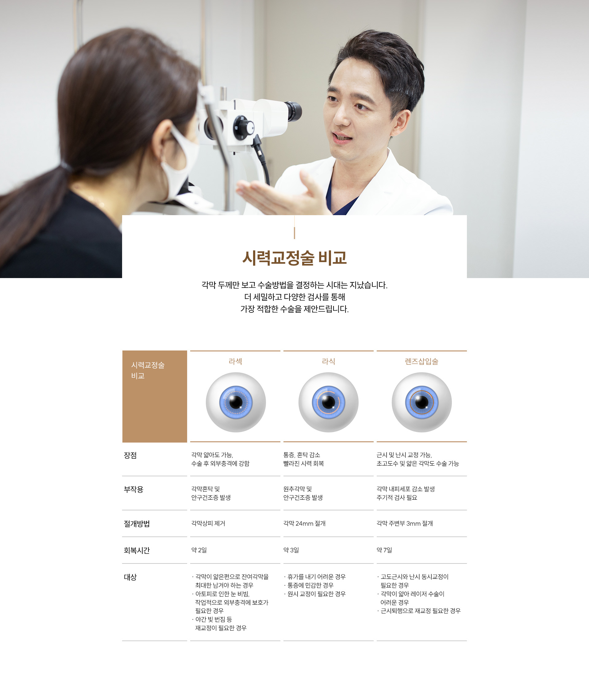 시력교정술 비교
