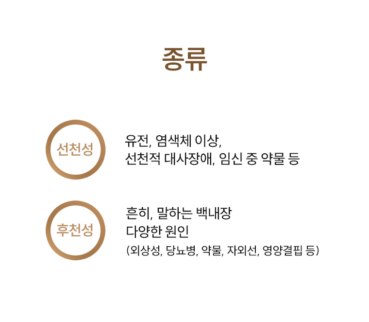 노안백내장수술