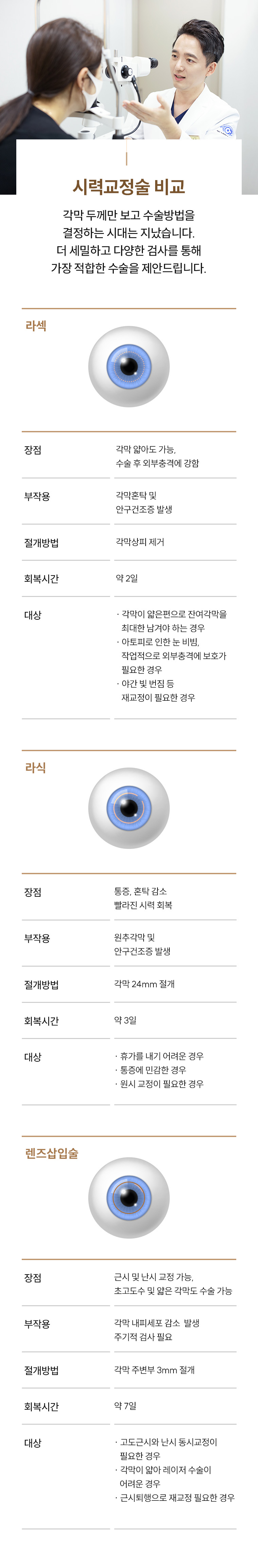 시력교정술 비교