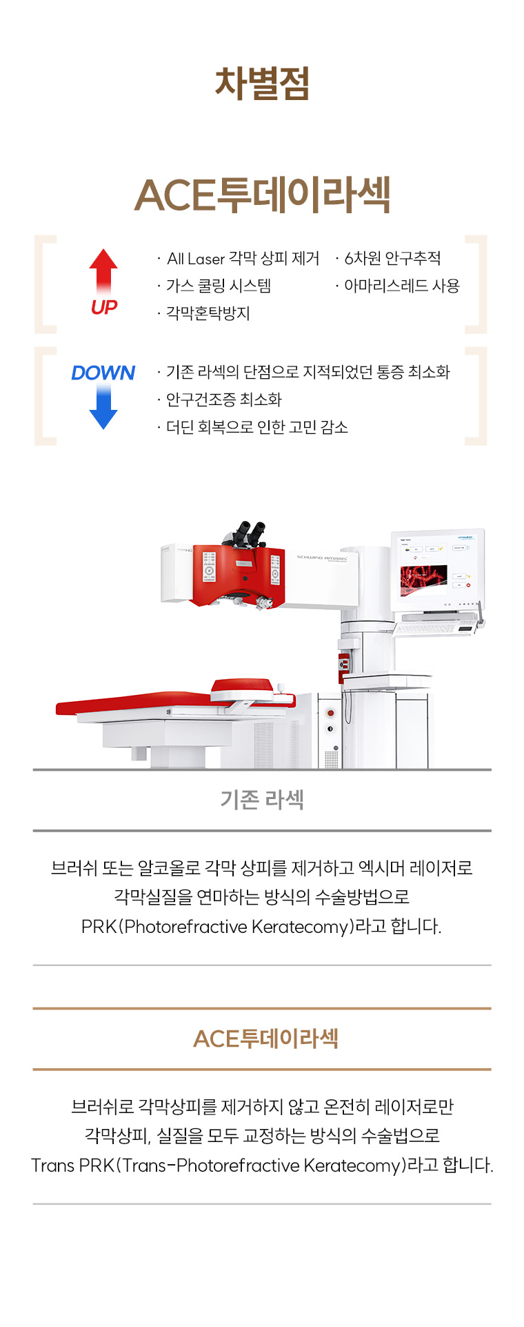에이스 라섹