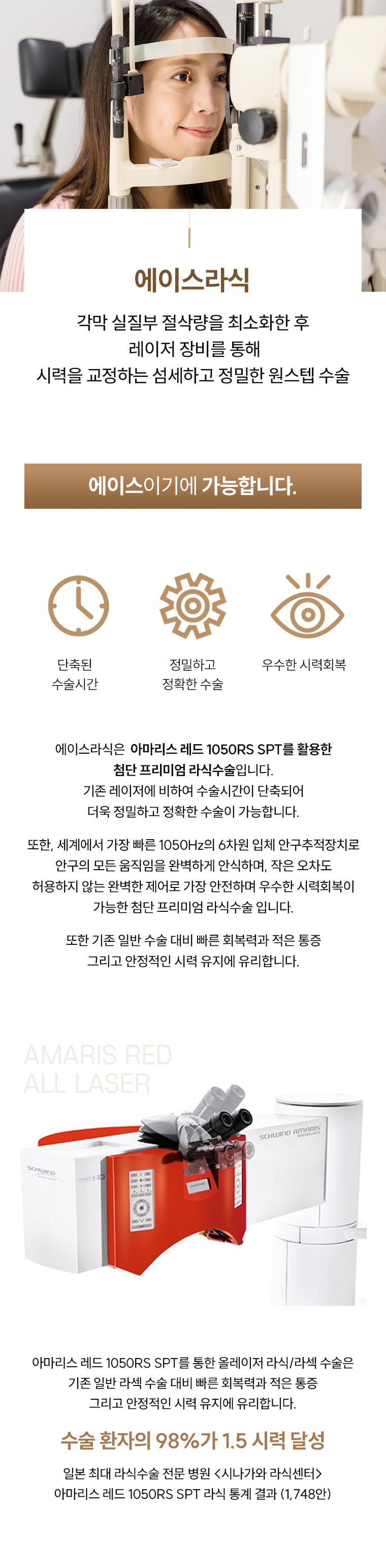 에이스라식