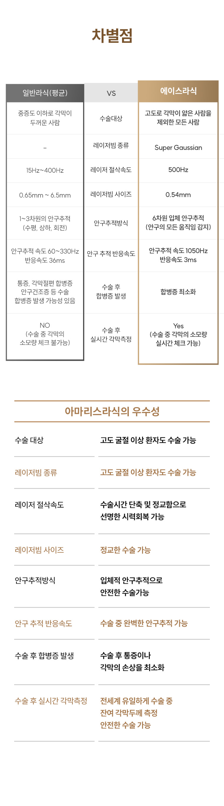 에이스라식