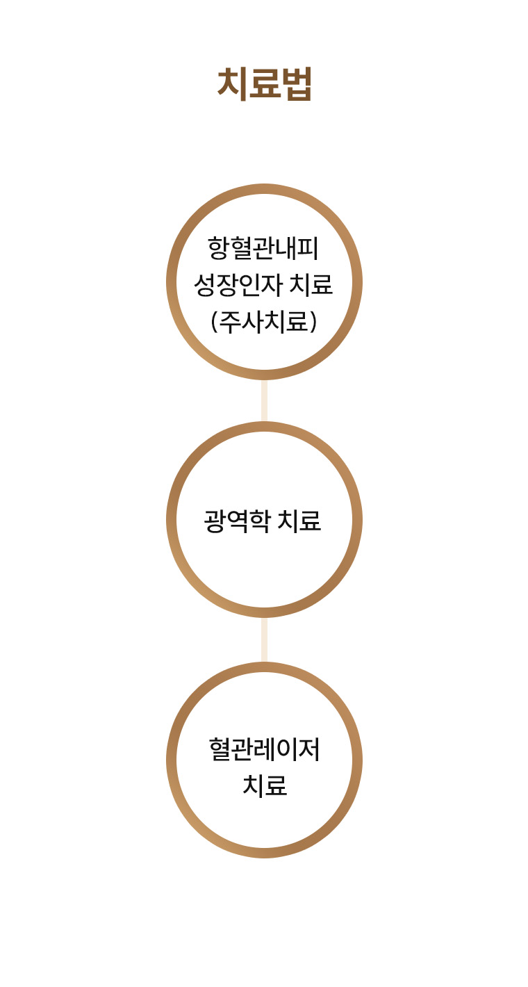 황반변성