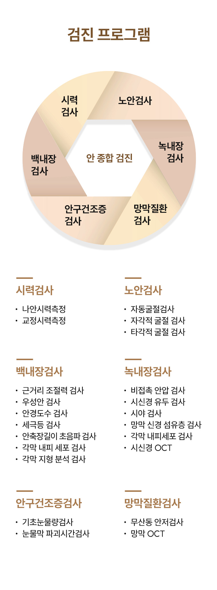 안종합검진