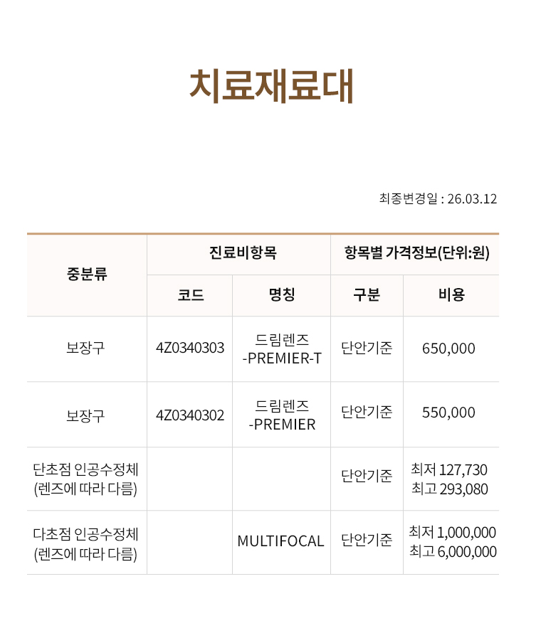 비급여 진료항목